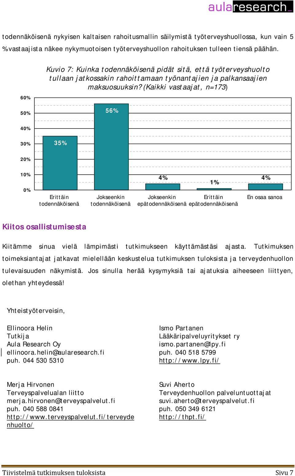 (Kaikki vastaajat, n=173) 56% 2 1% epä epä En osaa sanoa Kiitos osallistumisesta Kiitämme sinua vielä lämpimästi tutkimukseen käyttämästäsi ajasta.