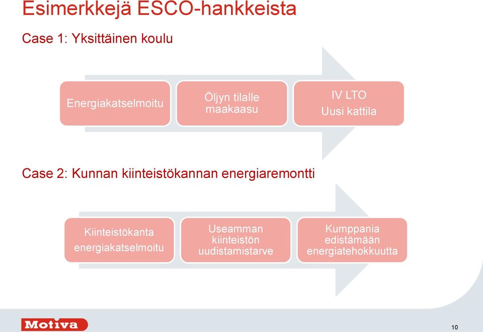 Kunnan kiinteistökannan energiaremontti Kiinteistökanta