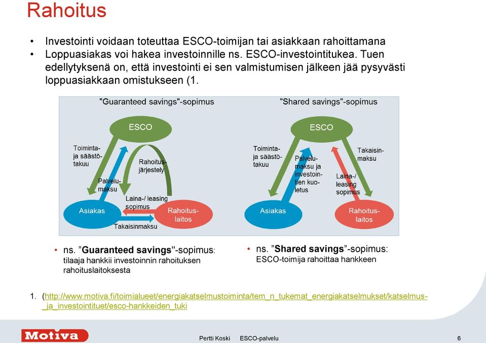 Guaranteed savings"-sopimus: tilaaja hankkii investoinnin rahoituksen rahoituslaitoksesta ns.