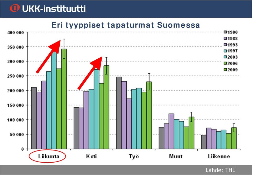 tapaturmat