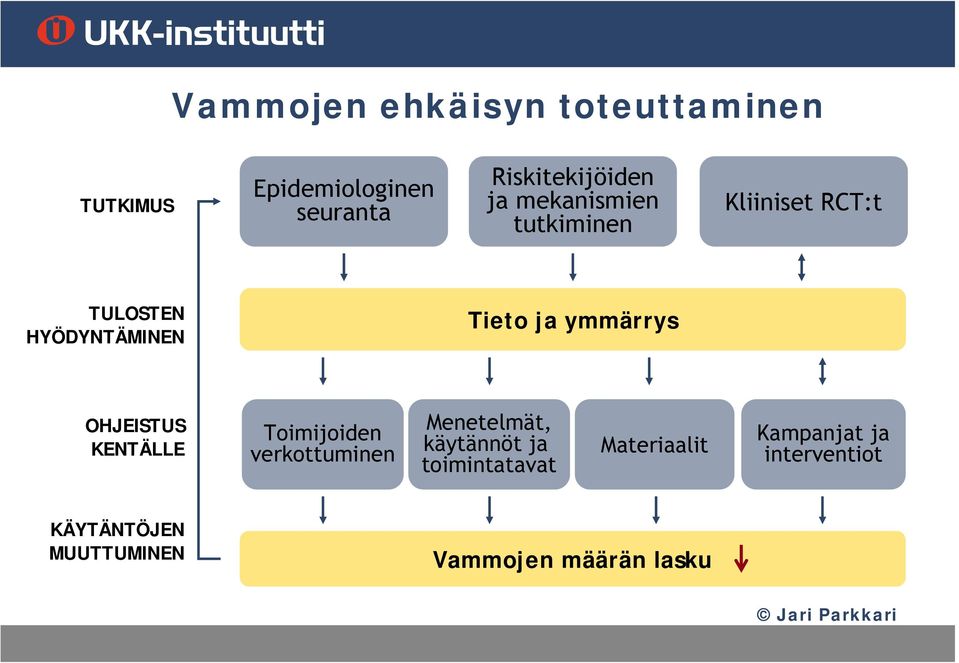 OHJEISTUS KENTÄLLE Toimijoiden verkottuminen Menetelmät, käytännöt ja toimintatavat