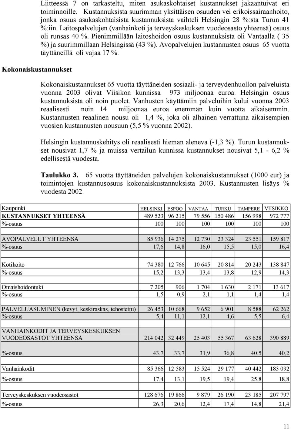 Laitospalvelujen (vanhainkoti ja terveyskeskuksen vuodeosasto yhteensä) osuus oli runsas 40 %.