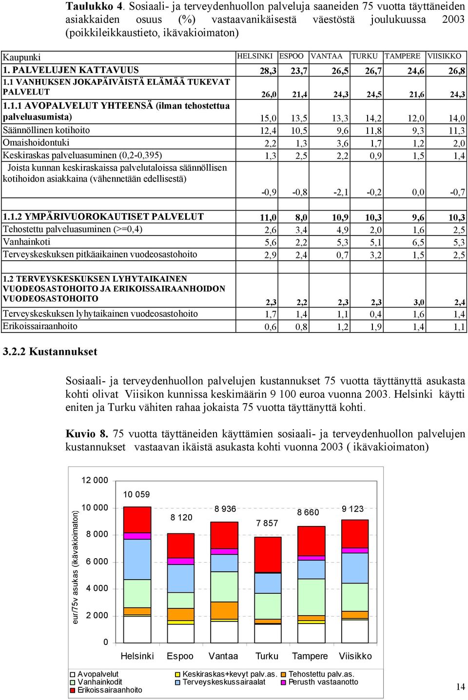 ESPOO VANTAA TURKU TAMPERE VIISIKKO 1.