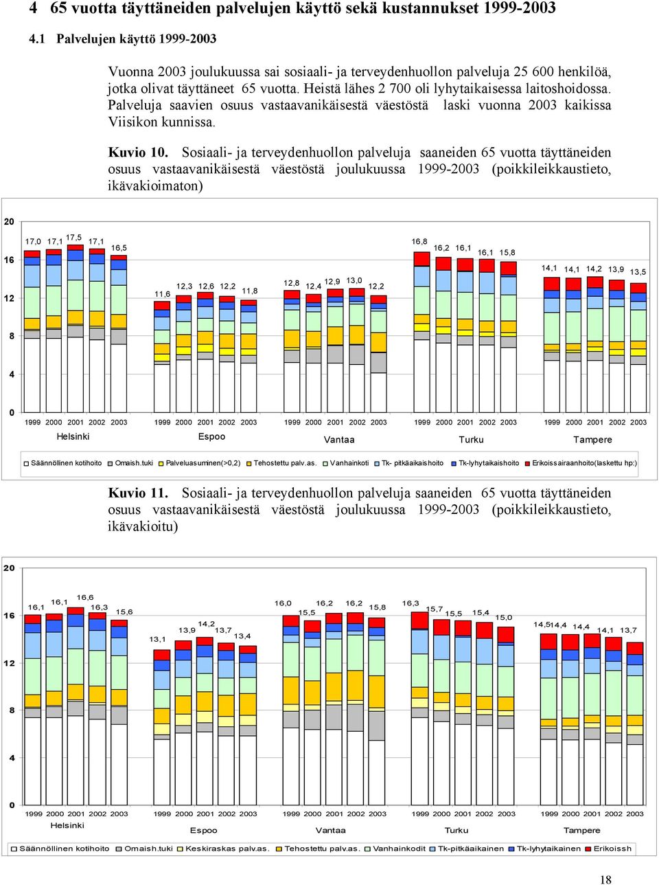 Heistä lähes 2 700 oli lyhytaikaisessa laitoshoidossa. Palveluja saavien osuus vastaavanikäisestä väestöstä laski vuonna 2003 kaikissa Viisikon kunnissa. Kuvio 10.