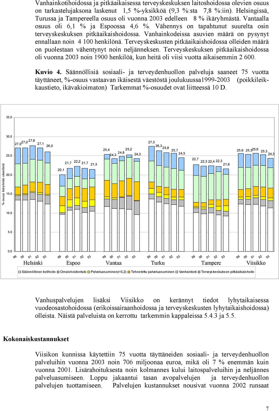 Vähennys on tapahtunut suurelta osin terveyskeskuksen pitkäaikaishoidossa. Vanhainkodeissa asuvien määrä on pysynyt ennallaan noin 4 100 henkilönä.