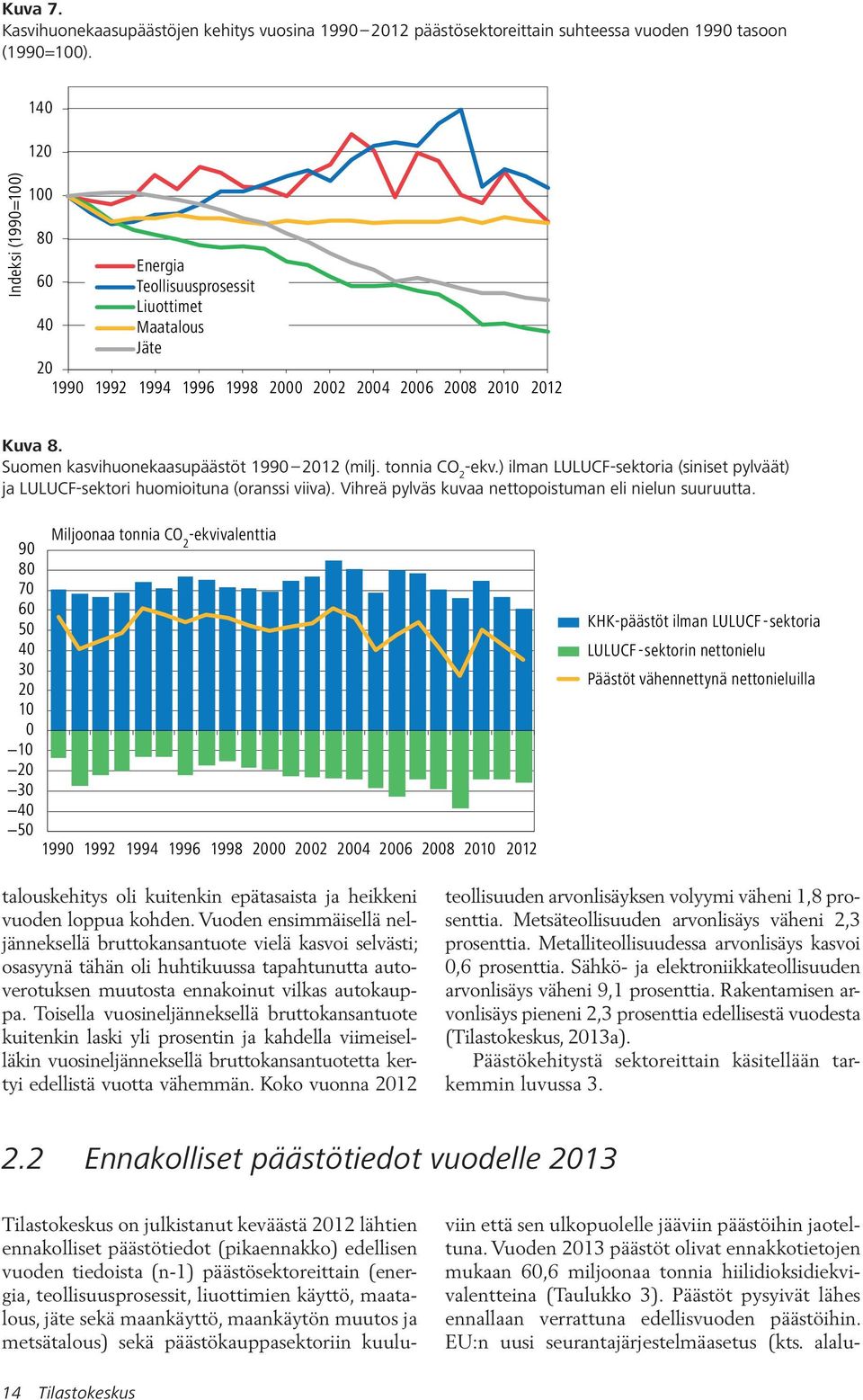 Suomen kasvihuonekaasupäästöt 1990 2012 (milj. tonnia -ekv.) ilman LULUCF-sektoria (siniset pylväät) ja LULUCF-sektori huomioituna (oranssi viiva).