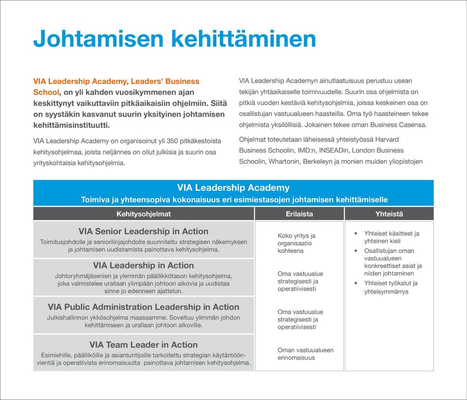 VIA Leadership Academy on organisoinut yli 350 pitkäkestoista kehitysohjelmaa, joista neljännes on ollut julkisia ja suurin osa yrityskohtaisia kehitysohjelmia.