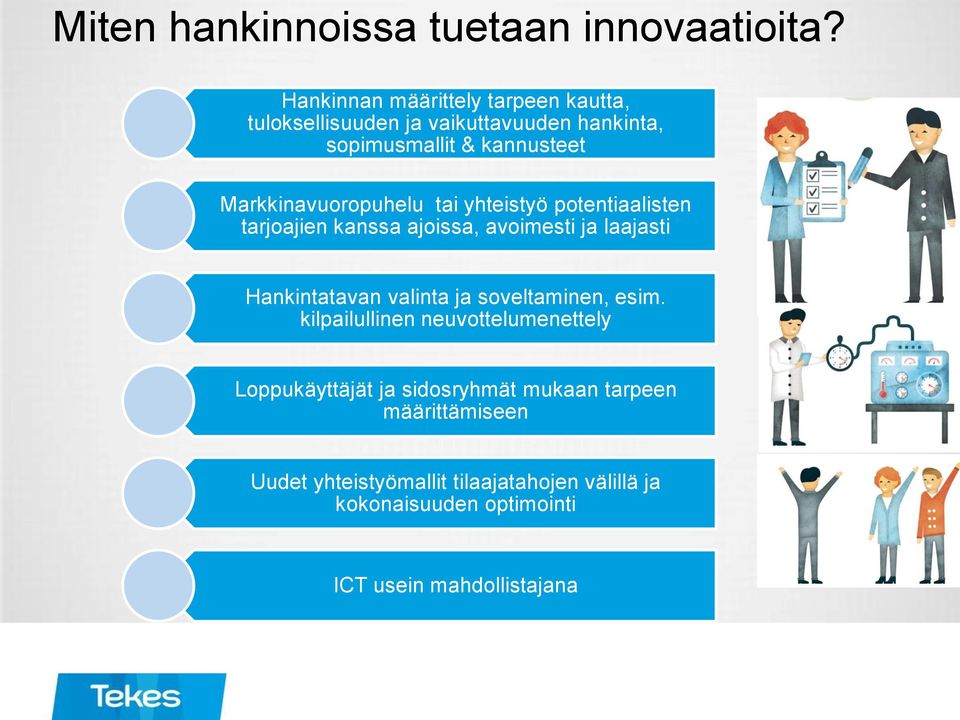 Markkinavuoropuhelu tai yhteistyö potentiaalisten tarjoajien kanssa ajoissa, avoimesti ja laajasti Hankintatavan valinta