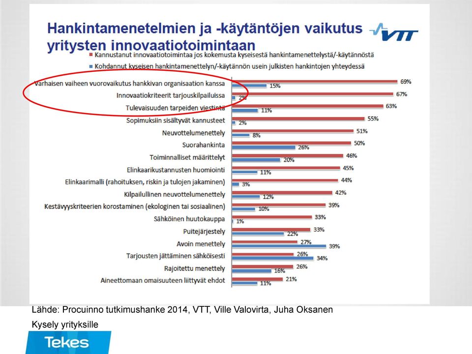 VTT, Ville Valovirta,