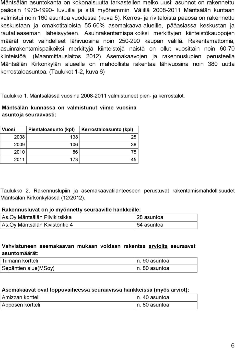 Kerros- ja rivitaloista pääosa on rakennettu keskustaan ja omakotitaloista 55-60% asemakaava-alueille, pääasiassa keskustan ja rautatieaseman läheisyyteen.