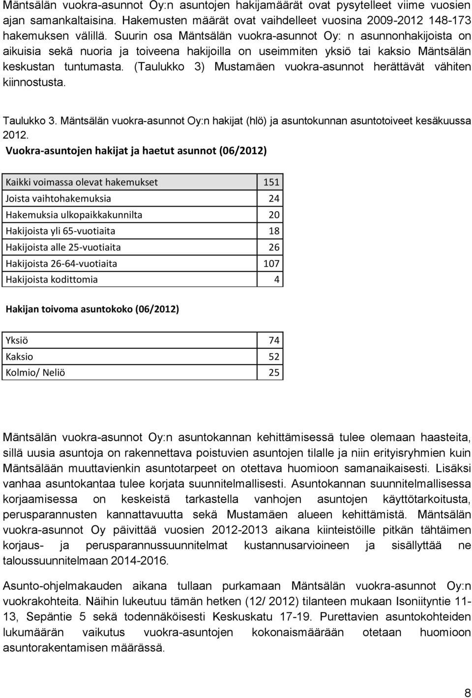 (Taulukko 3) Mustamäen vuokra-asunnot herättävät vähiten kiinnostusta. Taulukko 3. Mäntsälän vuokra-asunnot Oy:n hakijat (hlö) ja asuntokunnan asuntotoiveet kesäkuussa 2012.