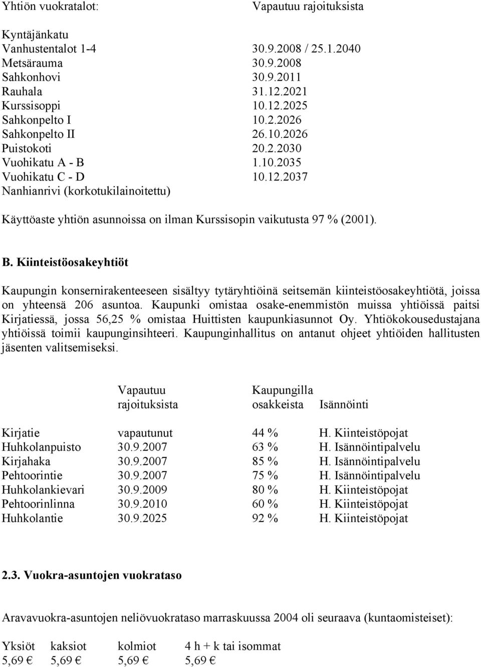 Kaupunki omistaa osake-enemmistön muissa yhtiöissä paitsi Kirjatiessä, jossa 56,25 % omistaa Huittisten kaupunkiasunnot Oy. Yhtiökokousedustajana yhtiöissä toimii kaupunginsihteeri.