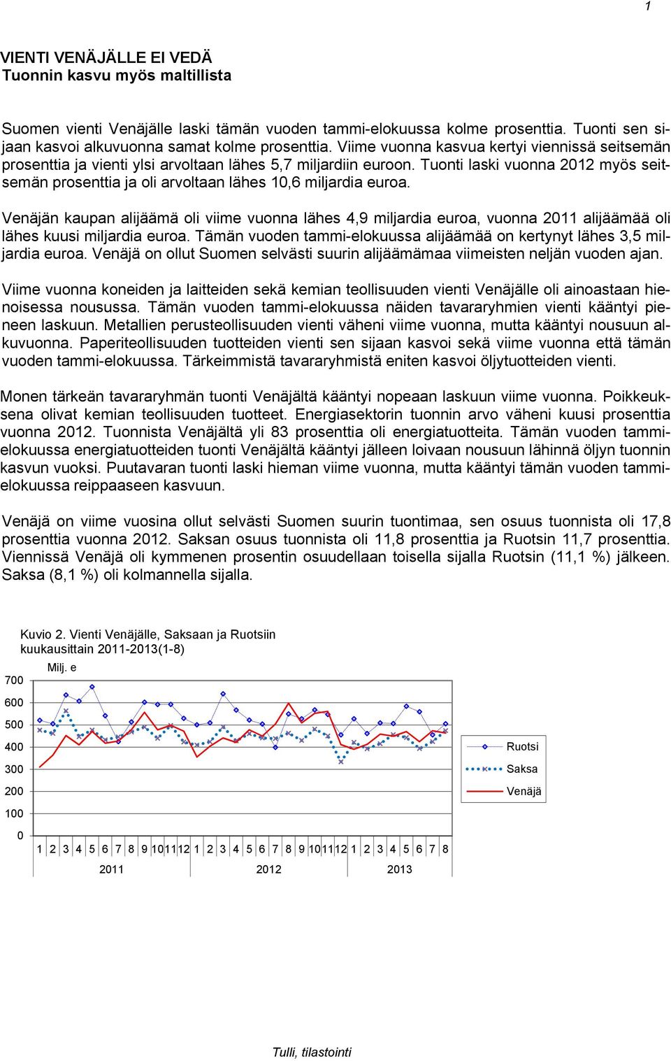 Tuonti laski vuonna 2012 myös seitsemän prosenttia ja oli arvoltaan lähes 10,6 miljardia euroa.