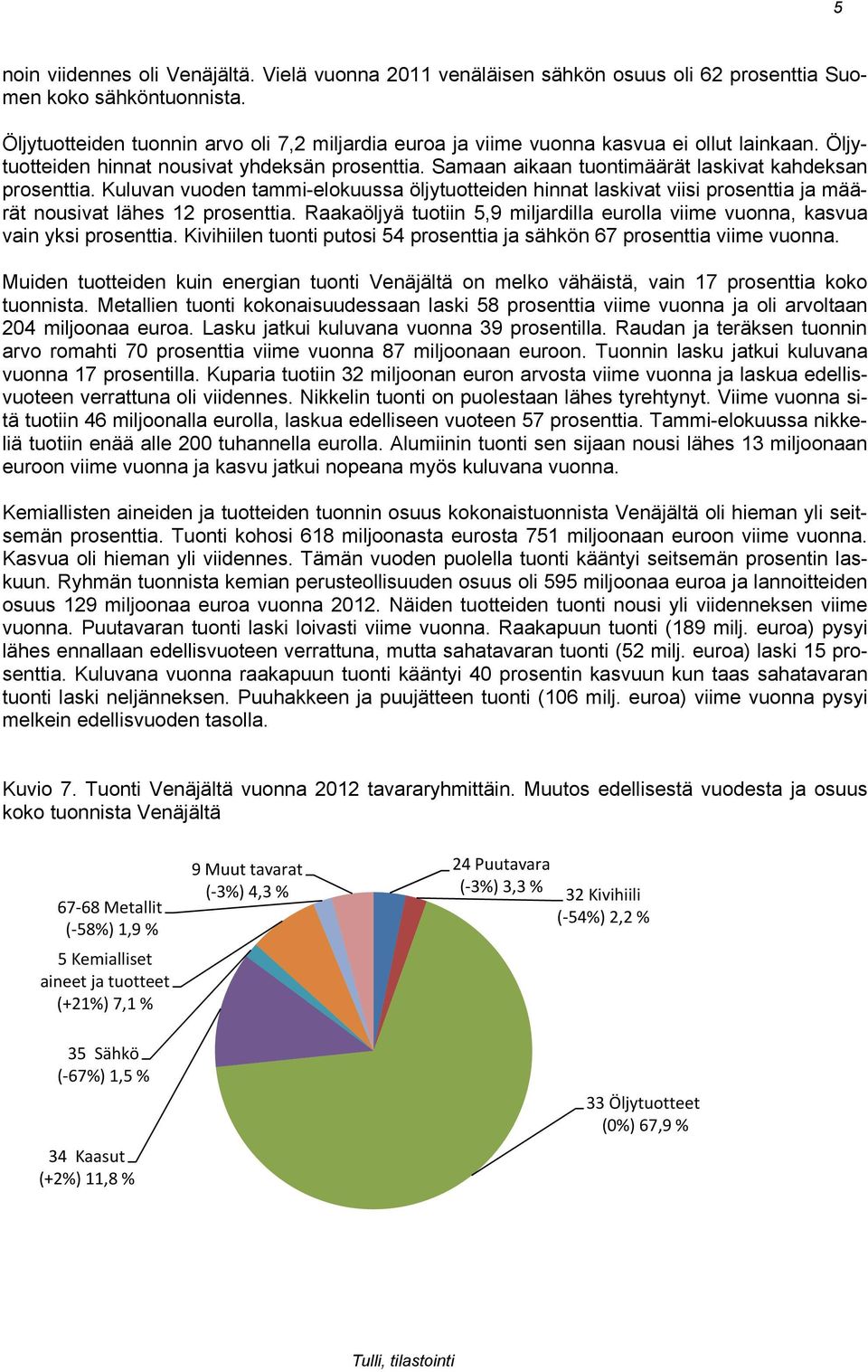 Samaan aikaan tuontimäärät laskivat kahdeksan prosenttia. Kuluvan vuoden tammi-elokuussa öljytuotteiden hinnat laskivat viisi prosenttia ja määrät nousivat lähes 12 prosenttia.