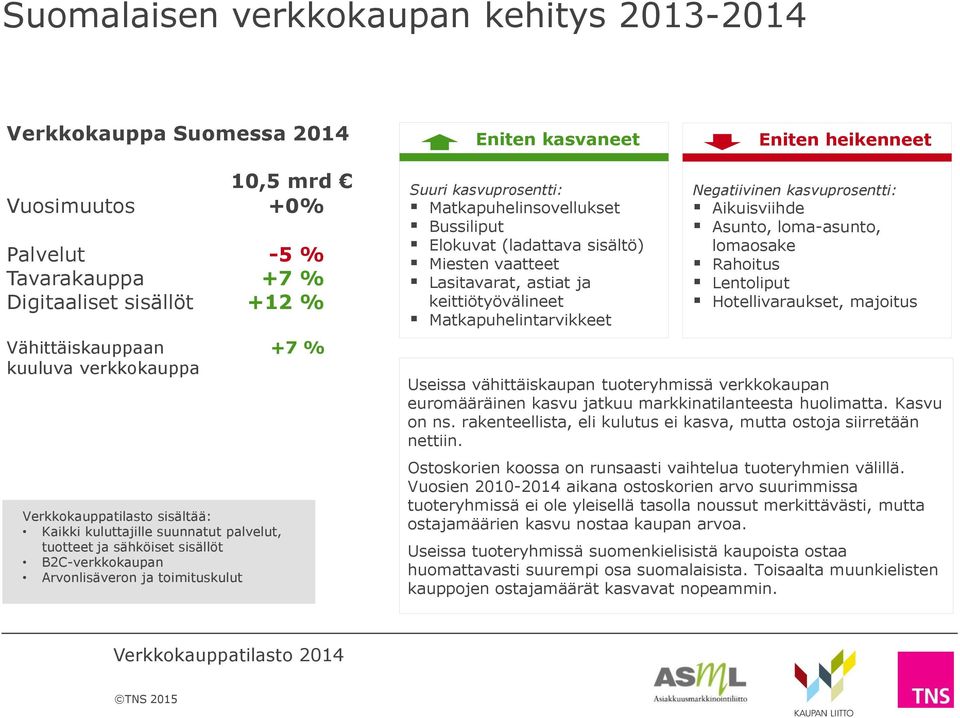 kasvuprosentti: Matkapuhelinsovellukset Bussiliput Elokuvat (ladattava sisältö) Miesten vaatteet Lasitavarat, astiat ja keittiötyövälineet Matkapuhelintarvikkeet Negatiivinen kasvuprosentti: