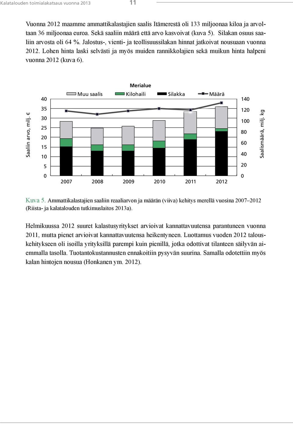 Lohen hinta laski selvästi ja myös muiden rannikkolajien sekä muikun hinta halpeni vuonna 212 (kuva 6). Merialue 4 Muu saalis Kilohaili Silakka Määrä 14 Saaliin arvo, milj.