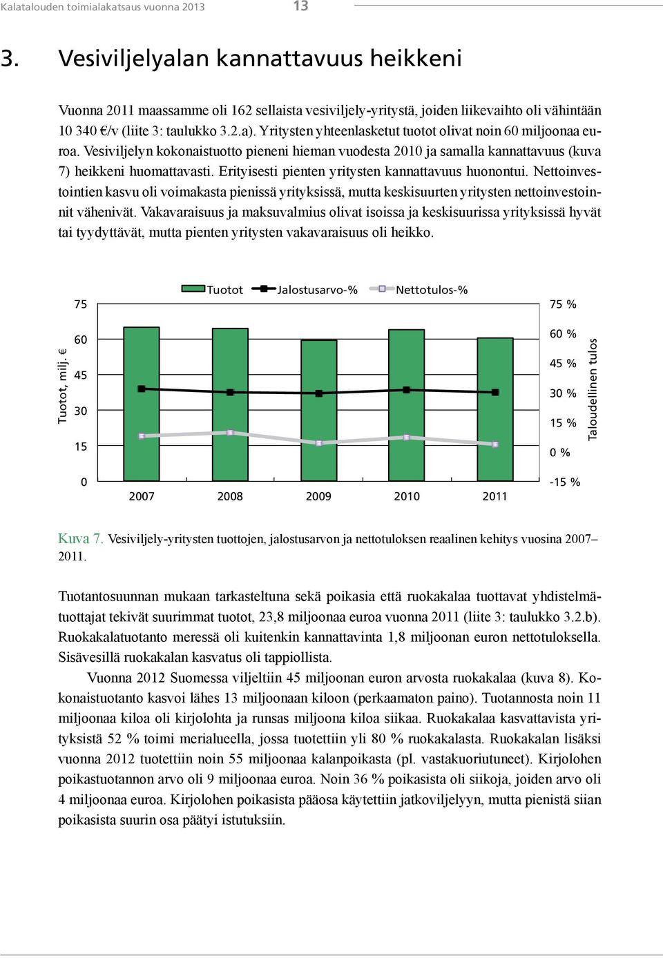 Yritysten yhteenlasketut tuotot olivat noin 6 miljoonaa euroa. Vesiviljelyn kokonaistuotto pieneni hieman vuodesta 21 ja samalla kannattavuus (kuva 7) heikkeni huomattavasti.