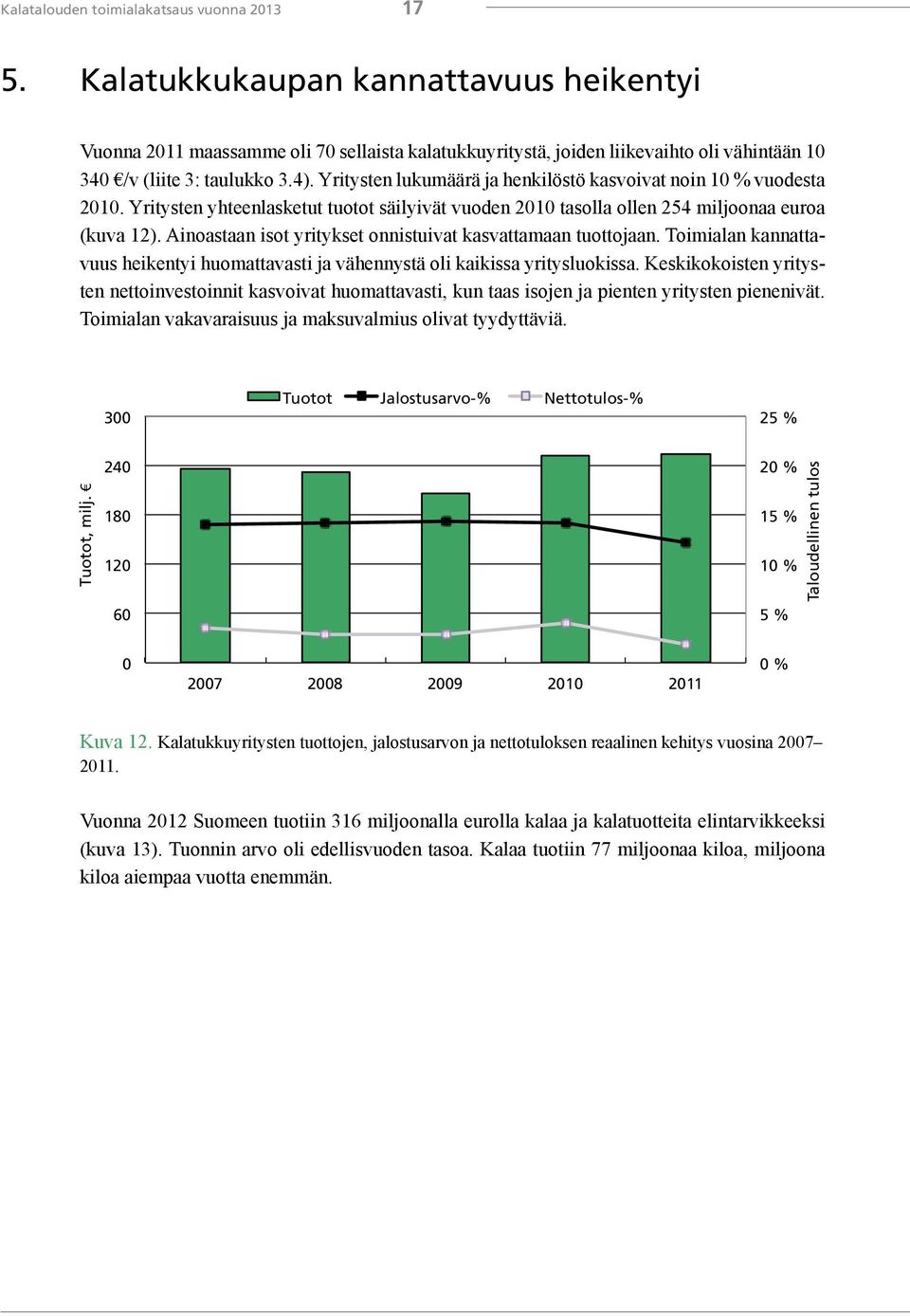 Ainoastaan isot yritykset onnistuivat kasvattamaan tuottojaan. kannattavuus heikentyi huomattavasti ja vähennystä oli kaikissa luokissa.