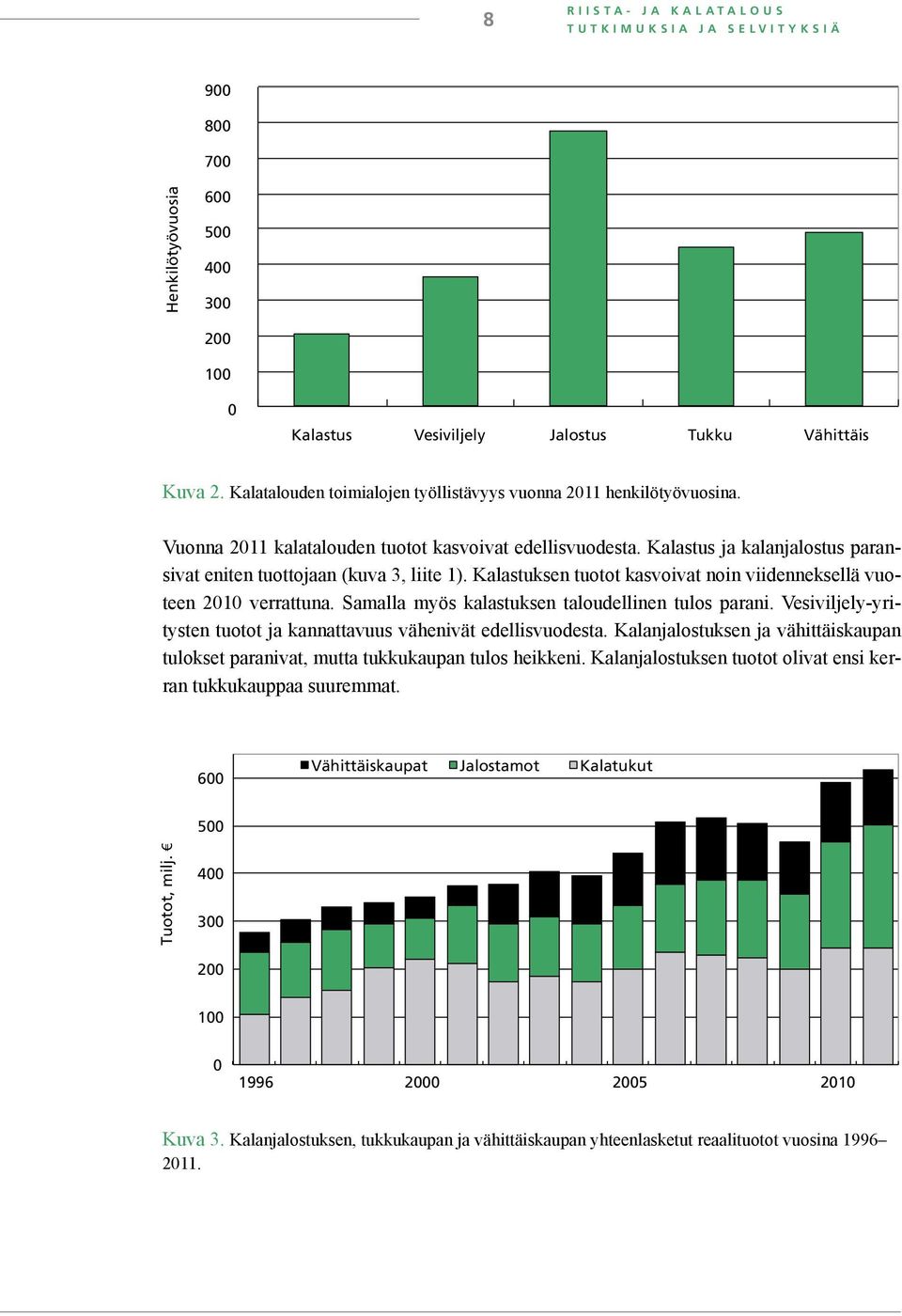 Kalastuksen tuotot kasvoivat noin viidenneksellä vuoteen 21 verrattuna. Samalla myös kalastuksen taloudellinen tulos parani. Vesiviljely-ten tuotot ja kannattavuus vähenivät edellisvuodesta.