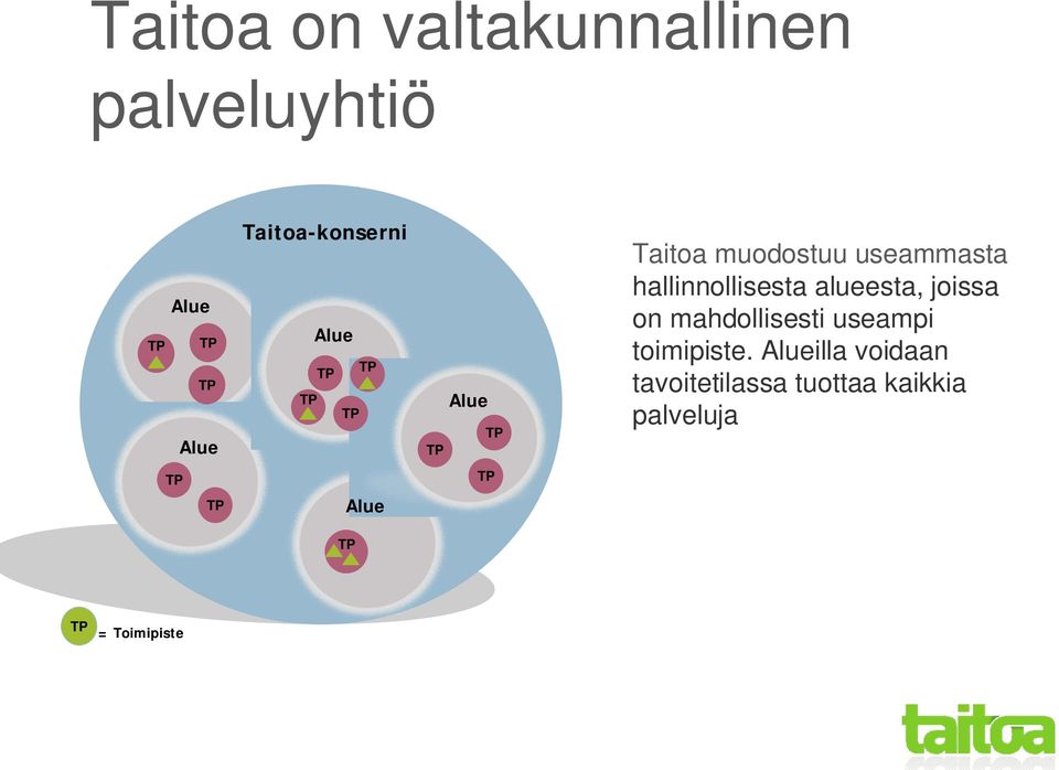 hallinnollisesta alueesta, joissa on mahdollisesti useampi toimipiste.