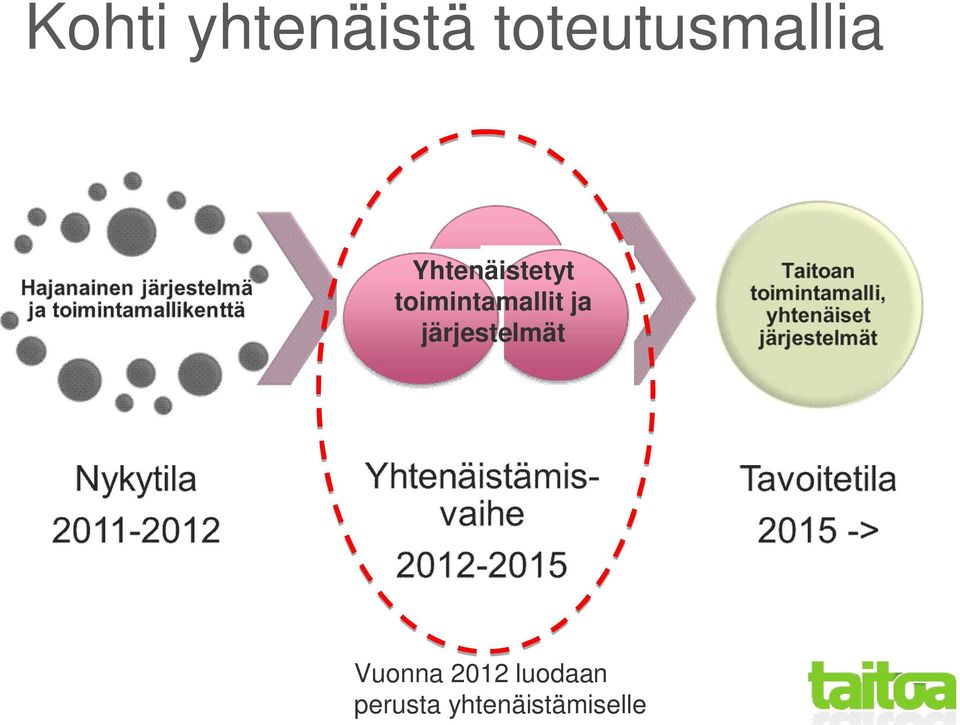 toimintamallit ja järjestelmät