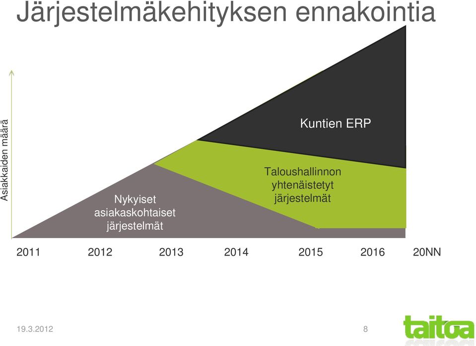 Kuntien ERP Taloushallinnon yhtenäistetyt