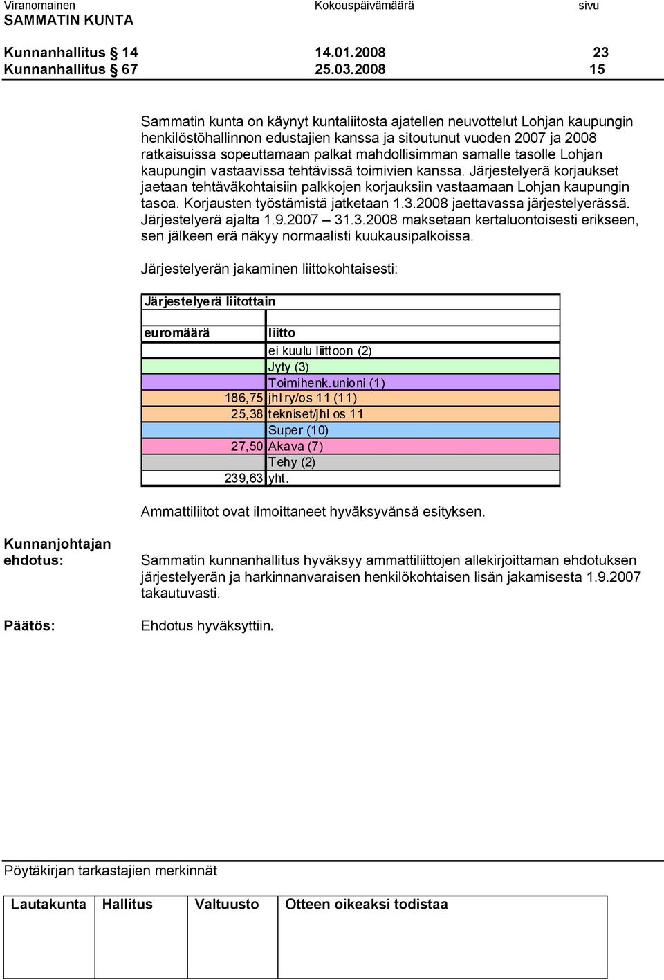 mahdollisimman samalle tasolle Lohjan kaupungin vastaavissa tehtävissä toimivien kanssa. Järjestelyerä korjaukset jaetaan tehtäväkohtaisiin palkkojen korjauksiin vastaamaan Lohjan kaupungin tasoa.