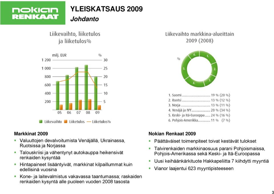 raskaiden renkaiden kysyntä alle puoleen vuoden 2008 tasosta Nokian Renkaat 2009 Päättäväiset toimenpiteet toivat kestävät tulokset Talvirenkaiden