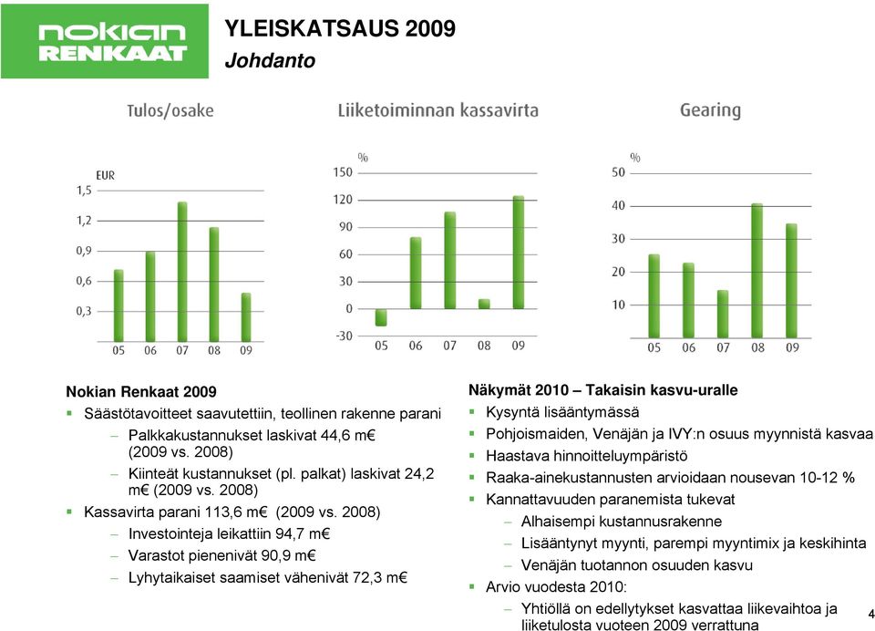 2008) Investointeja leikattiin 94,7 m Varastot pienenivät 90,9 m Lyhytaikaiset saamiset vähenivät 72,3 m Näkymät 2010 Takaisin kasvu-uralle Kysyntä lisääntymässä Pohjoismaiden, Venäjän ja IVY:n osuus