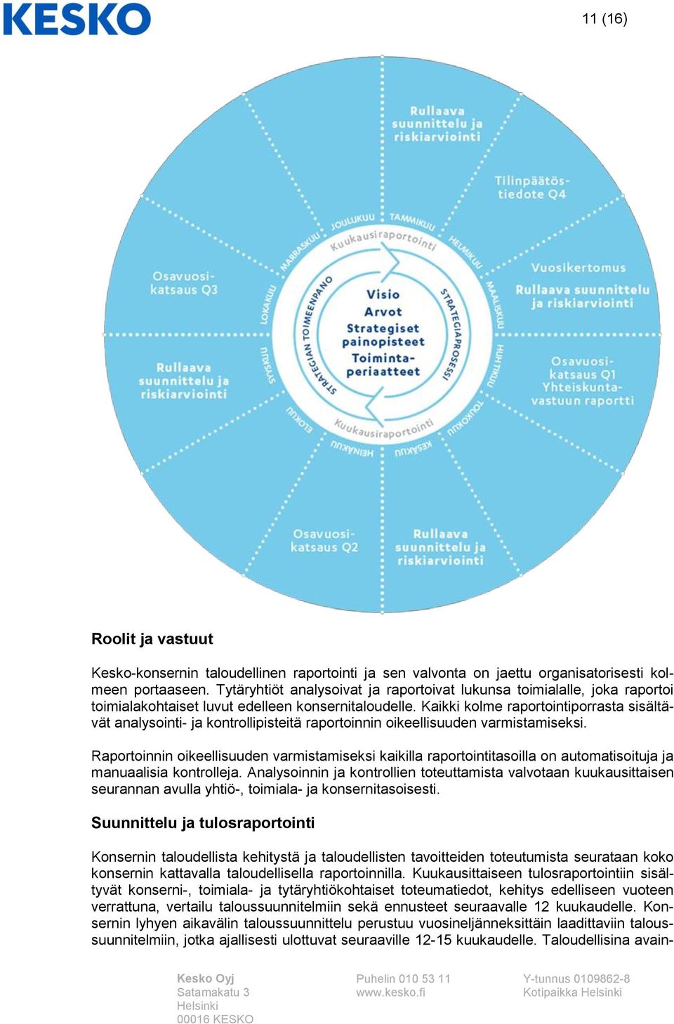 Kaikki kolme raportointiporrasta sisältävät analysointi- ja kontrollipisteitä raportoinnin oikeellisuuden varmistamiseksi.