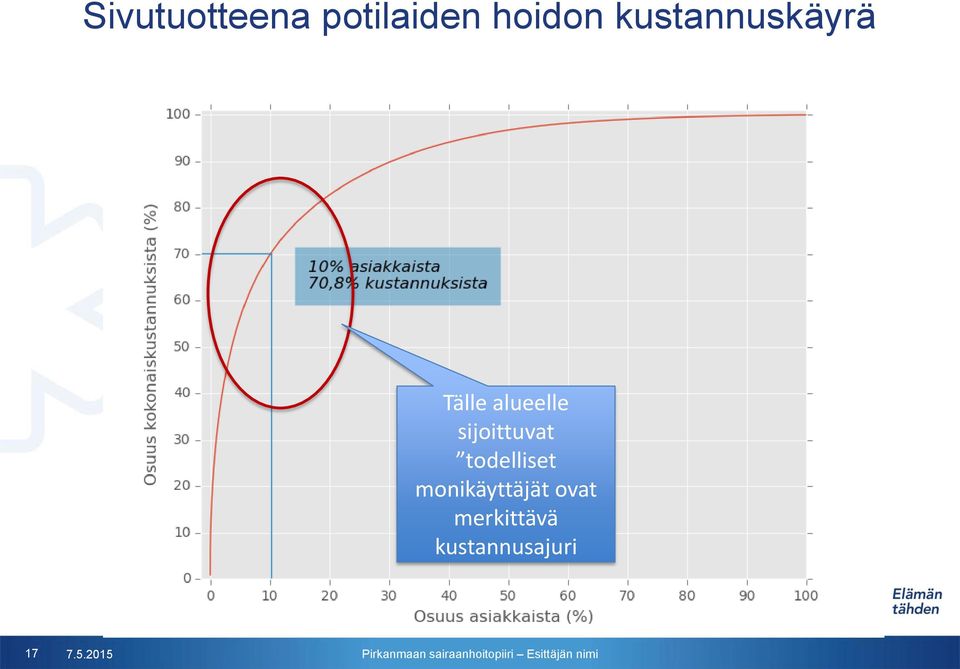 sijoittuvat todelliset