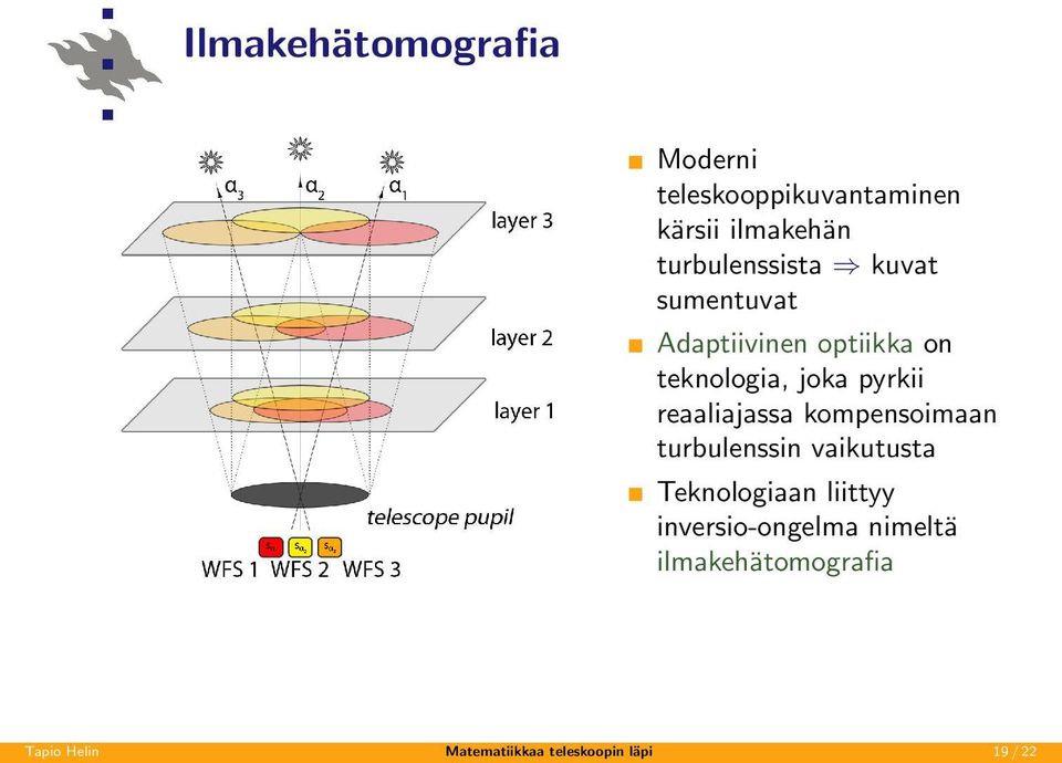 pyrkii reaaliajassa kompensoimaan turbulenssin vaikutusta Teknologiaan liittyy