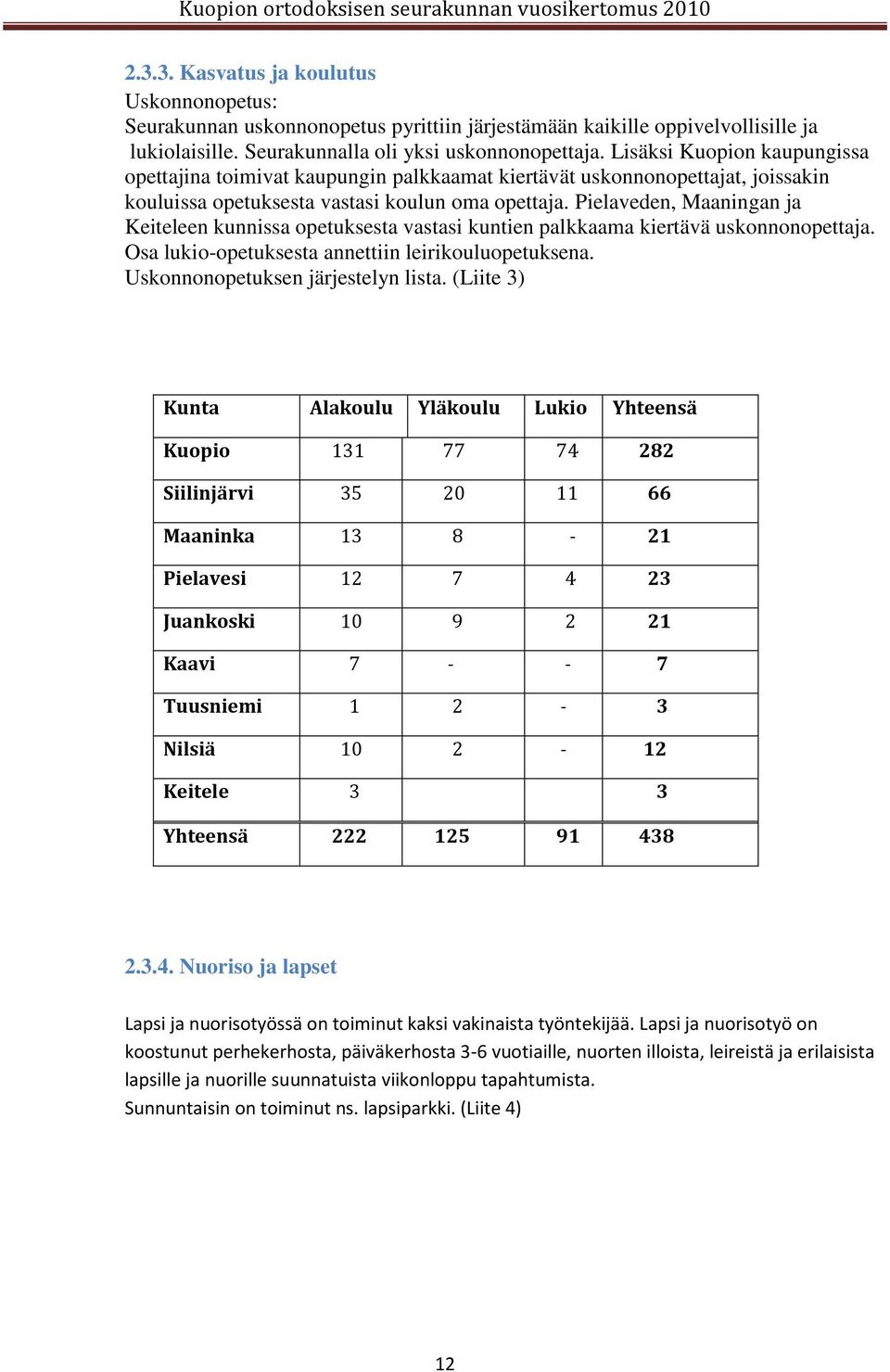 Pielaveden, Maaningan ja Keiteleen kunnissa opetuksesta vastasi kuntien palkkaama kiertävä uskonnonopettaja. Osa lukio-opetuksesta annettiin leirikouluopetuksena. Uskonnonopetuksen järjestelyn lista.