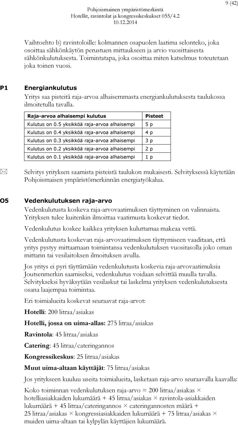 Raja-arvoa alhaisempi kulutus Kulutus on 0.5 yksikköä raja-arvoa alhaisempi Kulutus on 0.4 yksikköä raja-arvoa alhaisempi Kulutus on 0.3 yksikköä raja-arvoa alhaisempi Kulutus on 0.