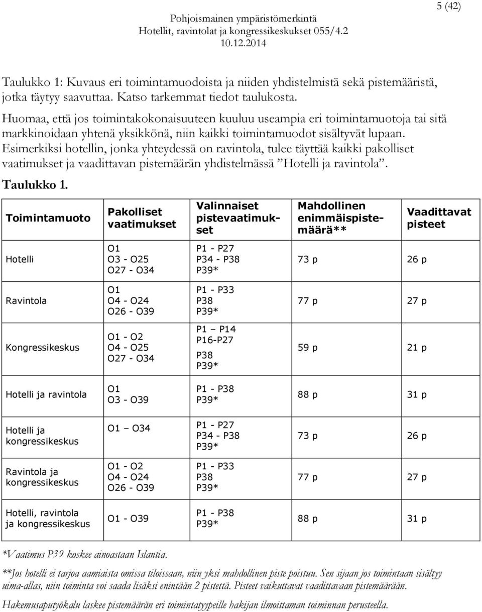 Esimerkiksi hotellin, jonka yhteydessä on ravintola, tulee täyttää kaikki pakolliset vaatimukset ja vaadittavan pistemäärän yhdistelmässä Hotelli ja ravintola. Taulukko 1.