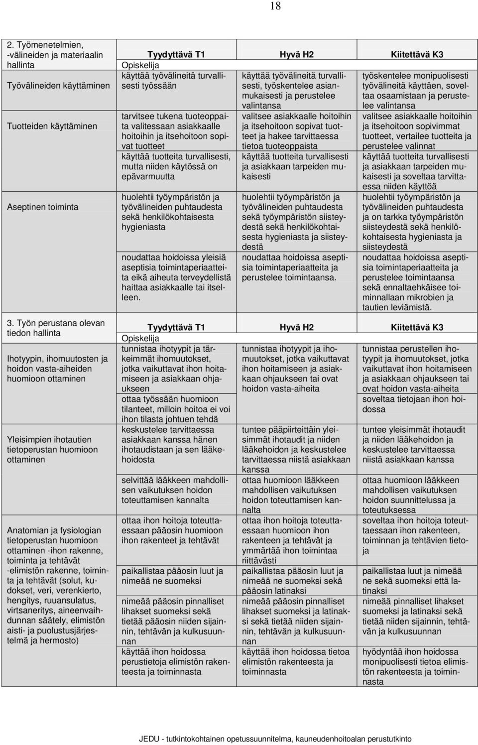 tietoperustan huomioon ottaminen -ihon rakenne, toiminta ja tehtävät -elimistön rakenne, toiminta ja tehtävät (solut, kudokset, veri, verenkierto, hengitys, ruuansulatus, virtsaneritys,