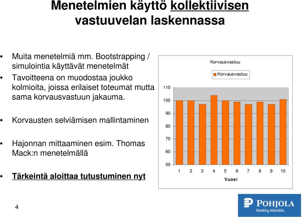 toteumat mutta sama korvausvastuun jakauma. Korvausten selviämisen mallintaminen Hajonnan mittaaminen esim.