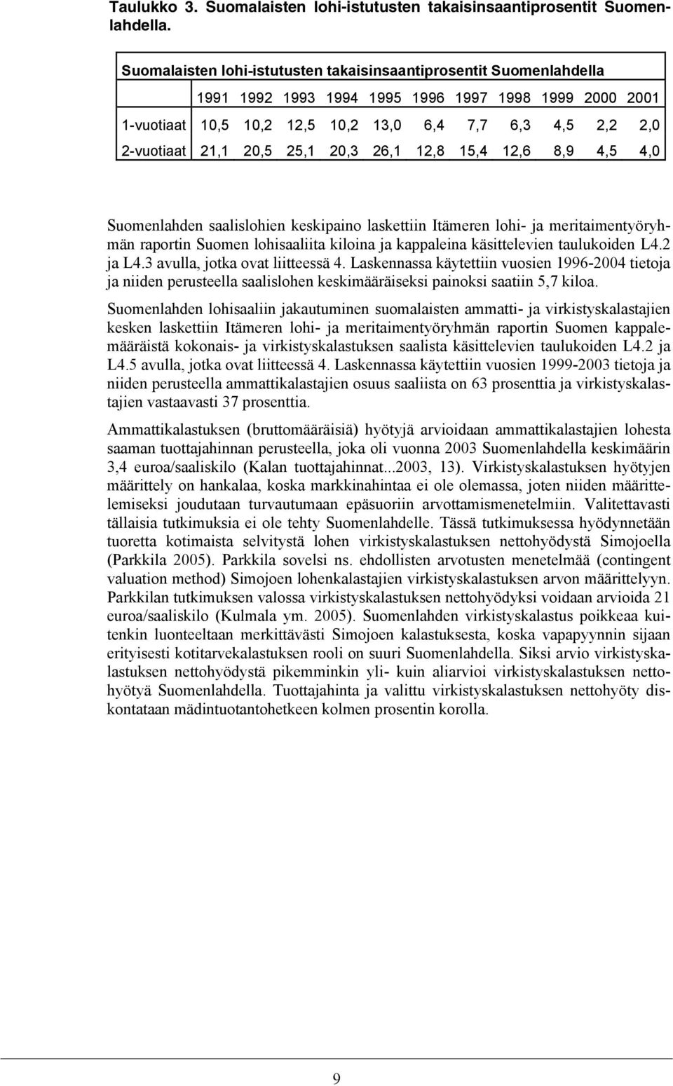 20,5 25,1 20,3 26,1 12,8 15,4 12,6 8,9 4,5 4,0 Suomenlahden saalislohien keskipaino laskettiin Itämeren lohi- ja meritaimentyöryhmän raportin Suomen lohisaaliita kiloina ja kappaleina käsittelevien