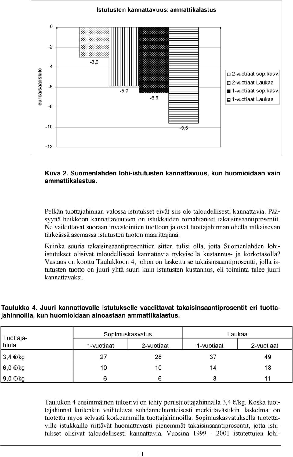 Pääsyynä heikkoon kannattavuuteen on istukkaiden romahtaneet takaisinsaantiprosentit.