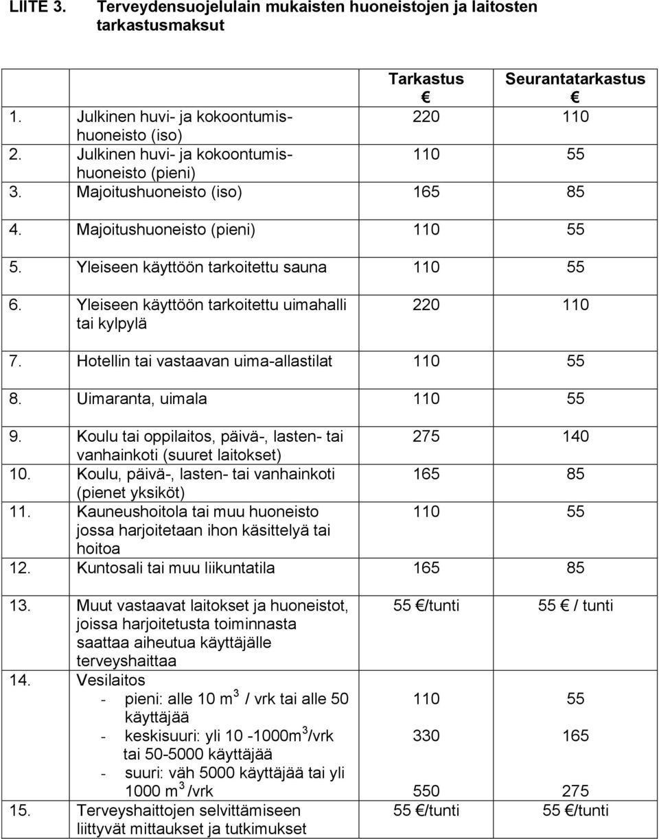 Yleiseen käyttöön tarkoitettu uimahalli tai kylpylä 220 110 7. Hotellin tai vastaavan uima-allastilat 110 55 8. Uimaranta, uimala 110 55 9.