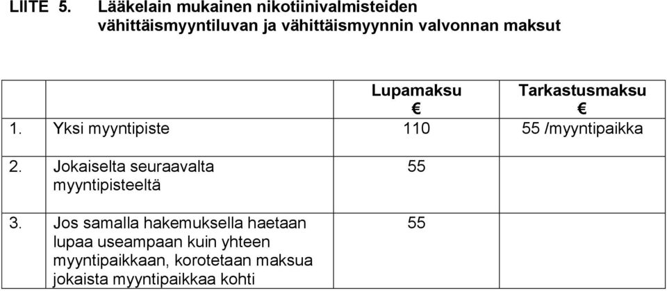 valvonnan maksut Lupamaksu Tarkastusmaksu 1. Yksi myyntipiste 110 55 /myyntipaikka 2.