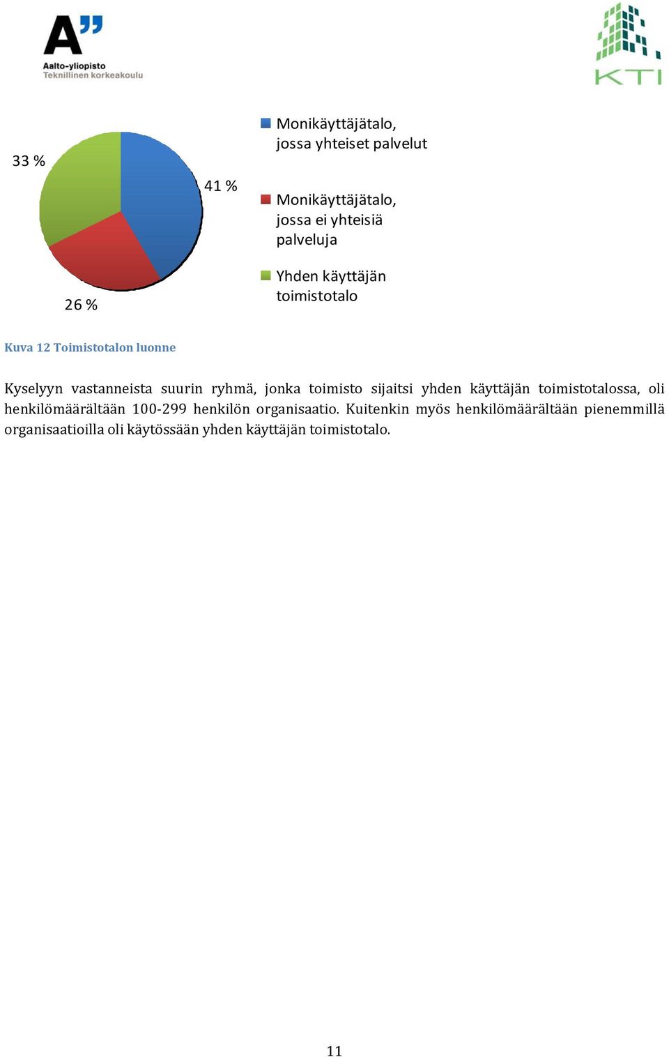 toimisto sijaitsi yhden käyttäjän toimistotalossa, oli henkilömäärältään 100 299 henkilön organisaatio.