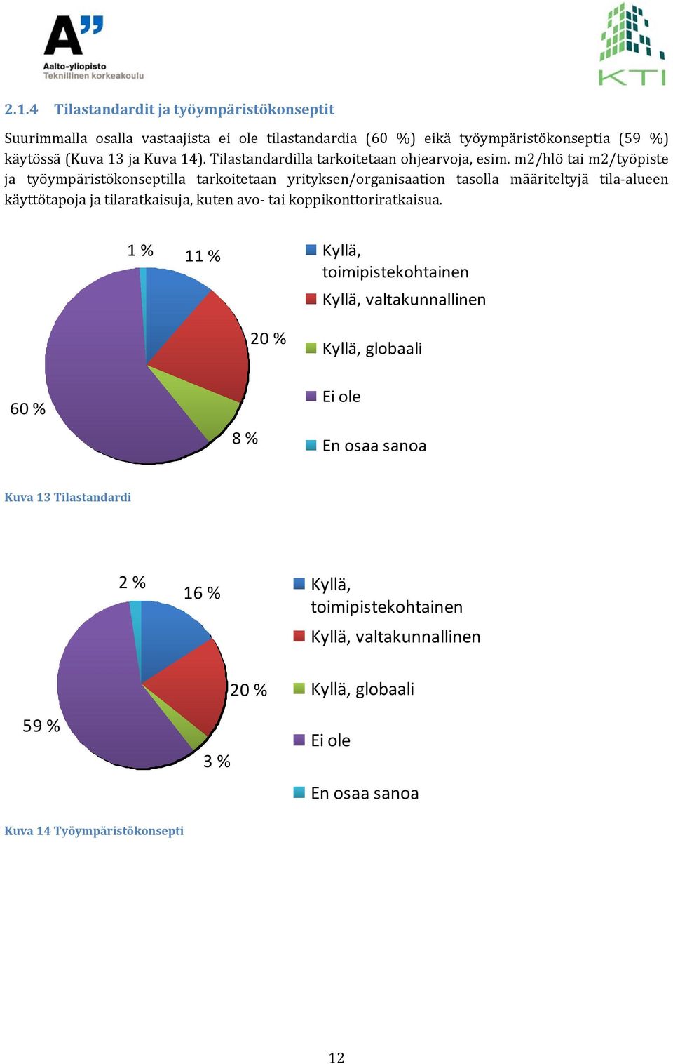 m2/hlö tai m2/työpiste ja työympäristökonseptilla tarkoitetaan yrityksen/organisaation tasolla määriteltyjä tila alueen käyttötapoja ja tilaratkaisuja, kuten avo tai