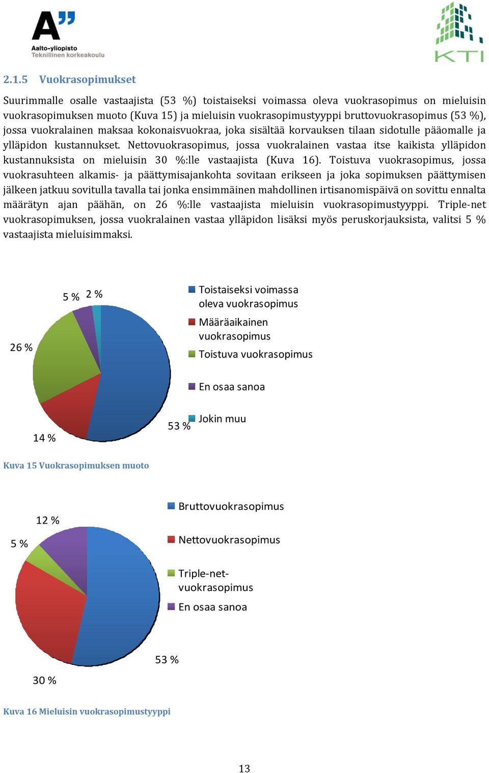 Nettovuokrasopimus, jossa vuokralainen vastaa itse kaikista ylläpidon kustannuksista on mieluisin 30 %:lle vastaajista (Kuva 16).