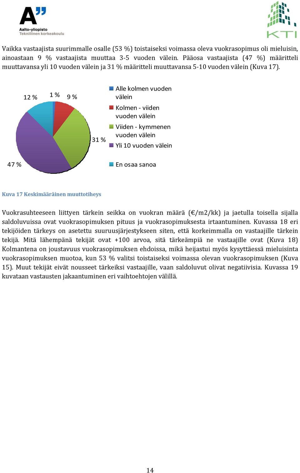 12 % 1 % 9 % 31 % Alle kolmen vuoden välein Kolmen viiden vuoden välein Viiden kymmenen vuoden välein Yli 10 vuoden välein 47 % En osaa sanoa Kuva 17 Keskimääräinen muuttotiheys Vuokrasuhteeseen