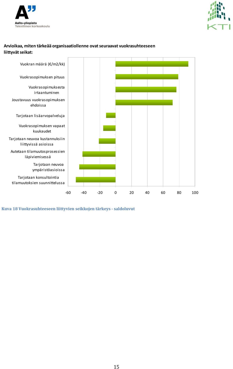 Tarjotaan neuvoa kustannuksiin liittyvissä asioissa Autetaan tilamuutosprosessien läpiviemisessä Tarjotaan neuvoa ympäristöasioissa