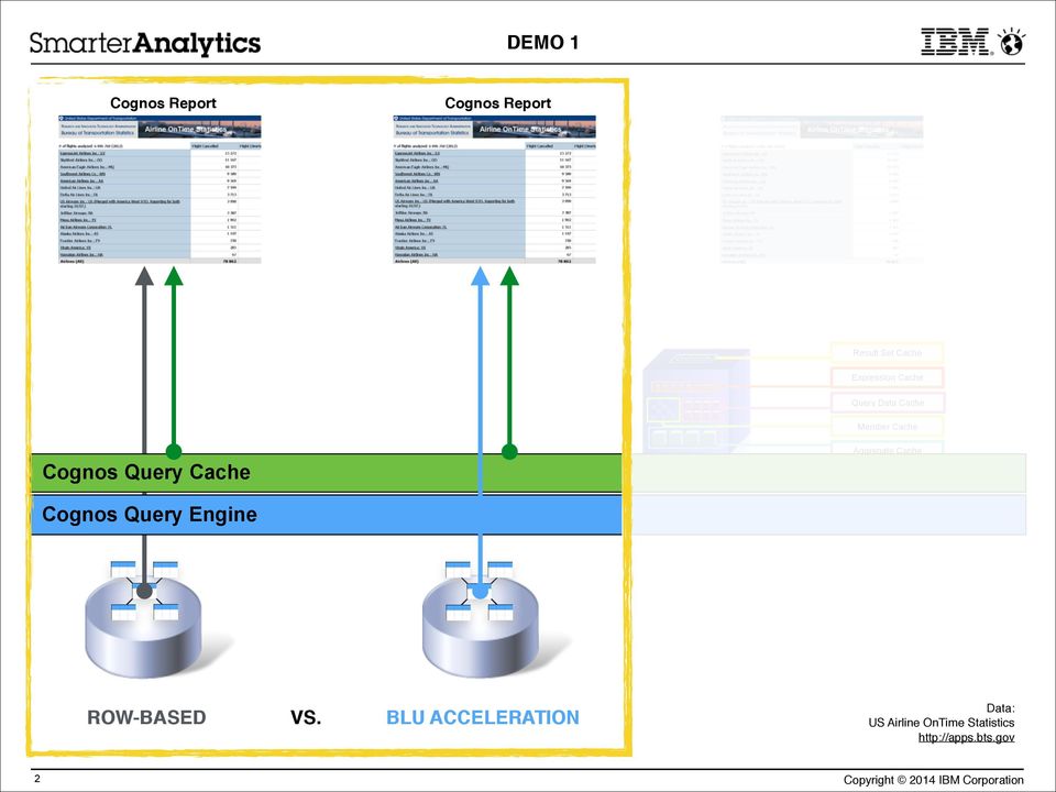 Cognos Query Engine ROW-BASED VS.