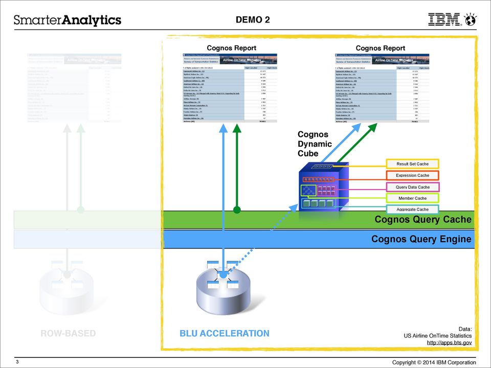 Member Cache Aggregate Cache Cognos Query Cache Cognos