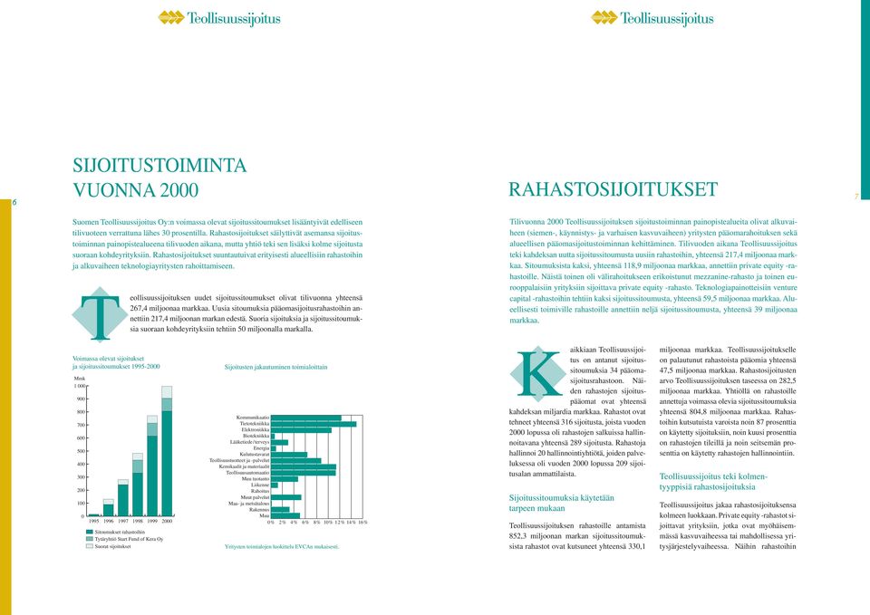 Rahastosijoitukset suuntautuivat erityisesti alueellisiin rahastoihin ja alkuvaiheen teknologiayritysten rahoittamiseen.