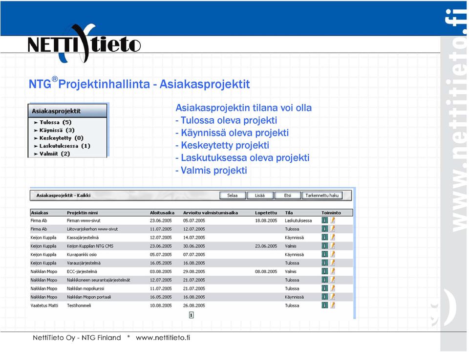 projekti - Käynnissä oleva projekti - Keskeytetty